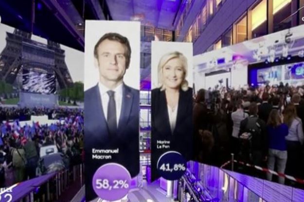Exit Pollet në Francë: Macron 58,2 përqind, Le Pen 41,8 përqind