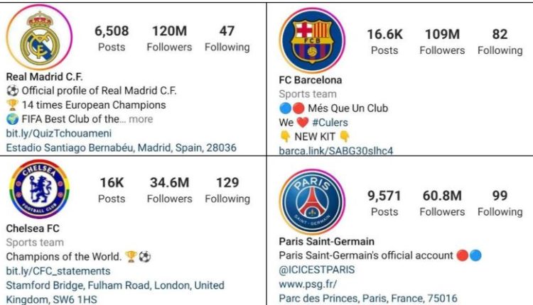 Top 10 klubet me më së shumti ndjekës në Instagram