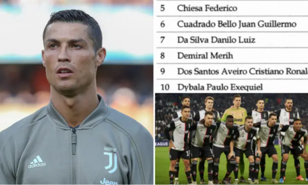 22 ish-futbollistë dhe një trajner i Juventusit mund të dënohen nga hetimet ndaj klubit, Ronaldo në mesin e tyre